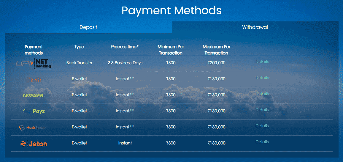 Withdrawal Methods