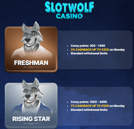 SlotWolf Casino VIP Program