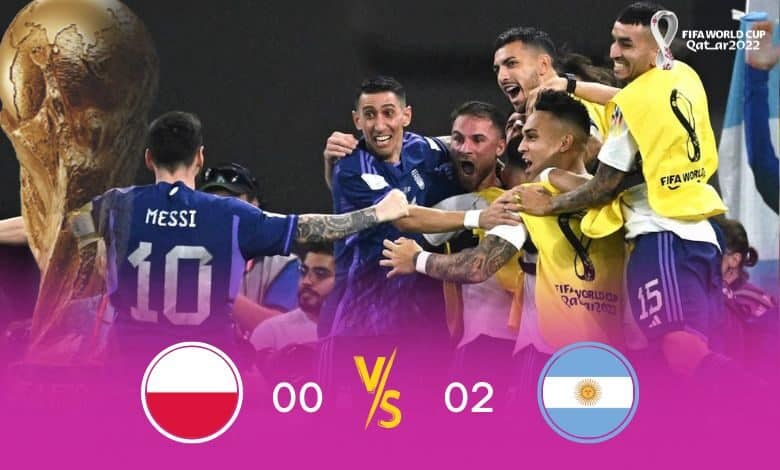 FIFA World Cup 2022 sees Argentina defeat Poland 2-0