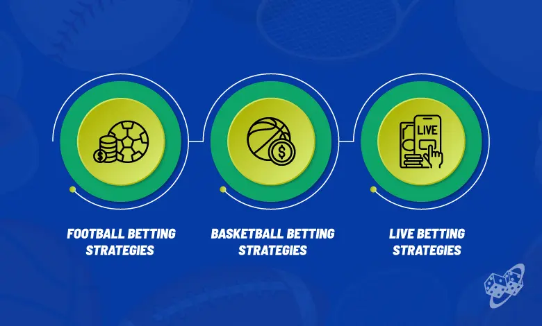 Online Betting Strategies for Sports