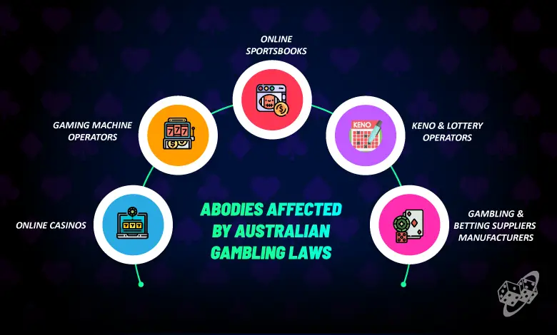 Bodies Affected Due to Australian Gambling Laws