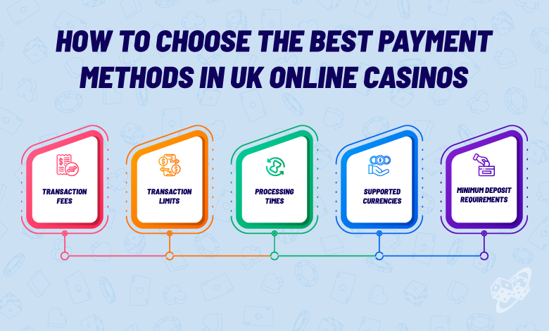 Choosing the Payment Methods in UK Online Casinos