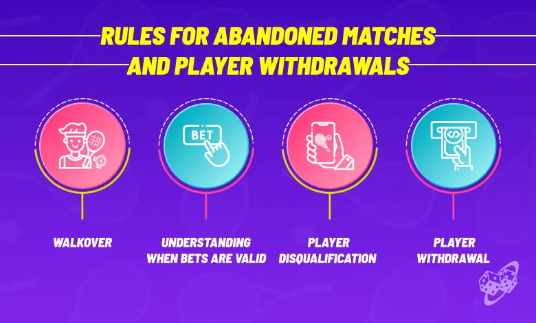 Rules for Abandoned Matches and Player Withdrawals