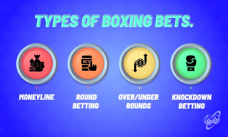 Types of Boxing Bets