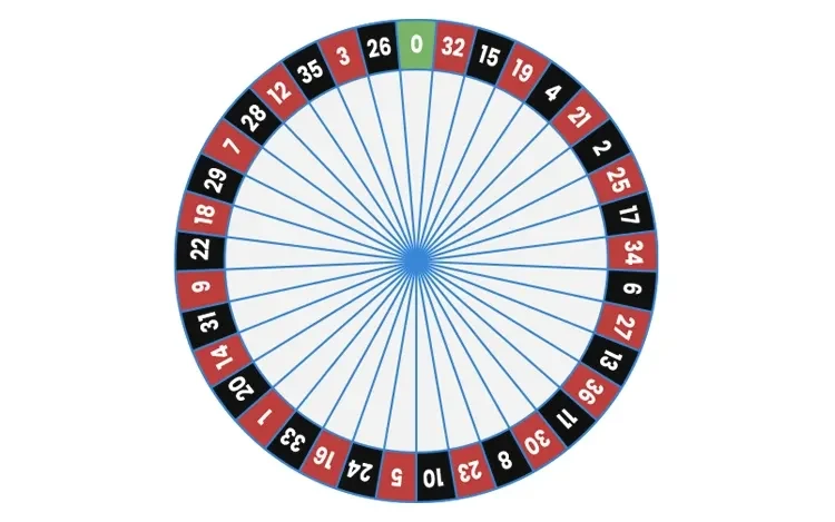 French Roulette